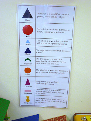 grammar symbols chart