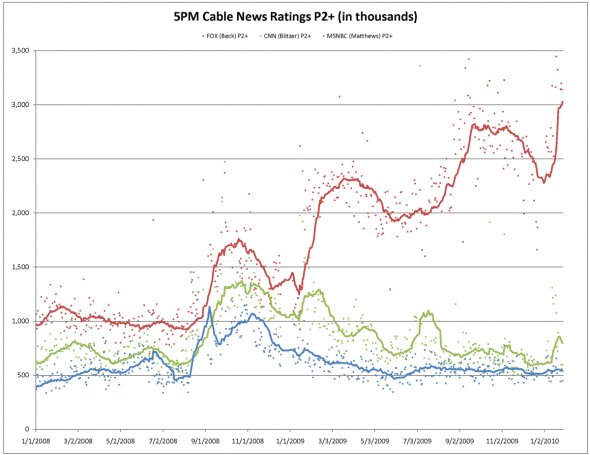 [2010.01.31-5pm-P2+-590x455.png]