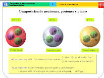 Partículas elementales