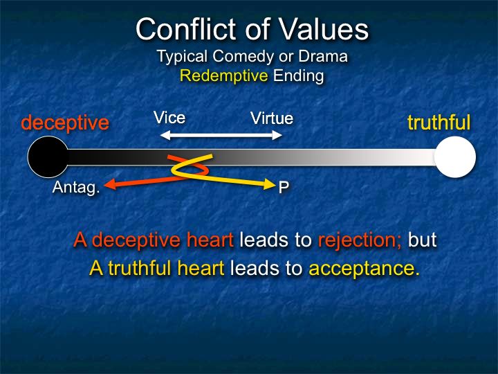 value conflict The distance learning course you have chosen, mci 0037, leading marines, identify the meaning of a value conflict given a situation,. value conflict The distance learning course you have chosen, mci 0037, leading marines, identify the meaning of a value conflict given a situation,.