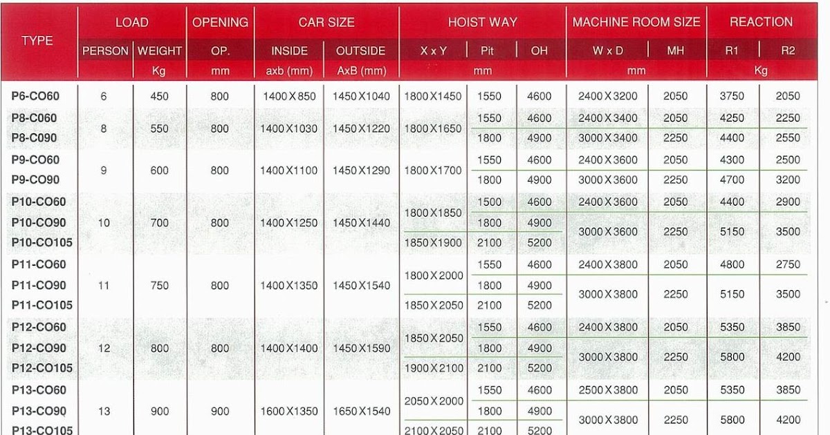 Maruta Elevator Passenger Elevator Specification