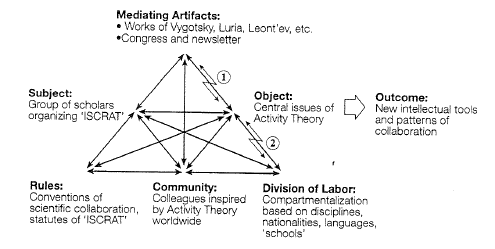 [Activity+System.png]