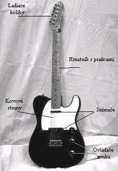 [gitara.gif]