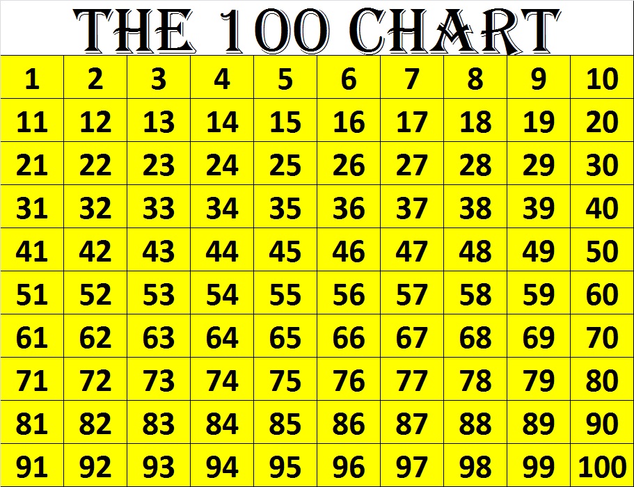 The 100 Chart