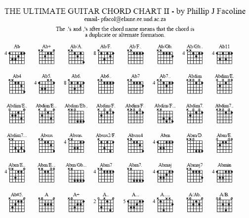 Guitar chords guitar chords bm. Guitar chords