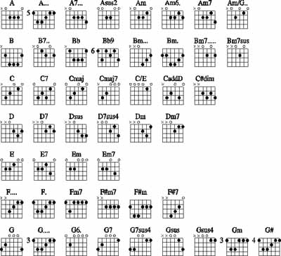 b minor guitar chord