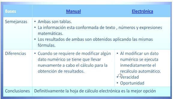 Tecnologico De Estudios Superiores De Chalco Cuadro Comparativo