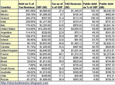 vergilerin milli gelire oranı