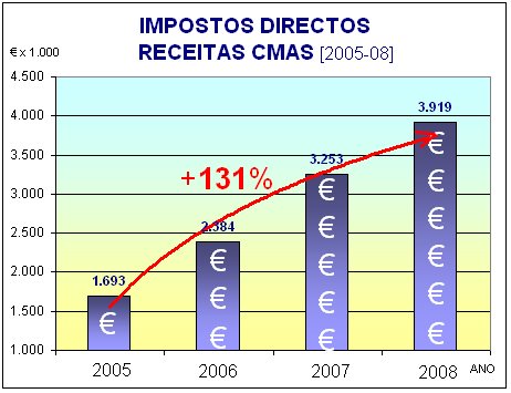 [IMPOSTOS+DIRECTOS+CHART.bmp]