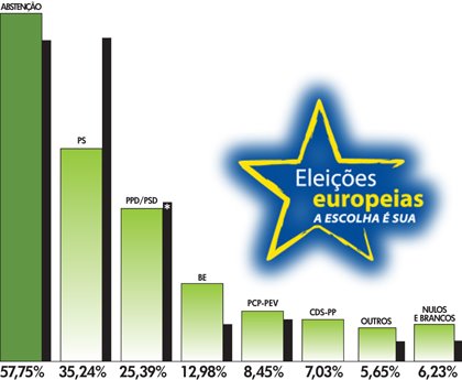 [eleiçoes.jpg]