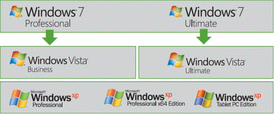 how to downgrade from windows 7 to windows vista without cd how to downgrade from windows 7 to windows vista without cd