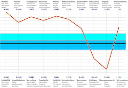 Compila l'analisi PPA