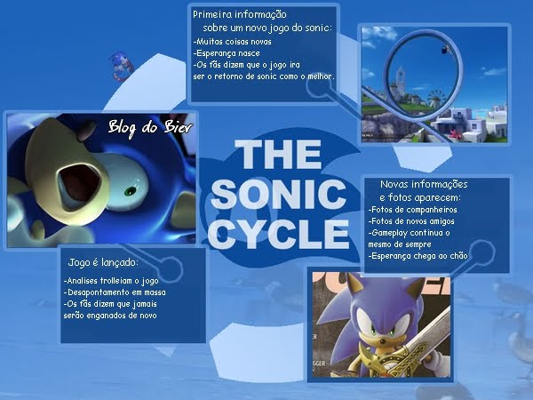 Novo jogo do Sonic terá Sonic “barrigudinho”! Untitled+1