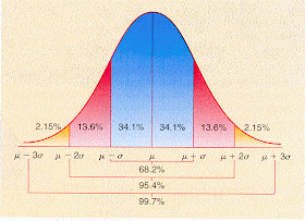 The distribution of REAC scores