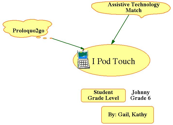 Assignment Cover Page