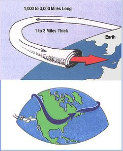 Jet Stream Diagram