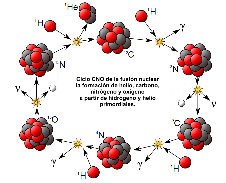 Elemento Carbono