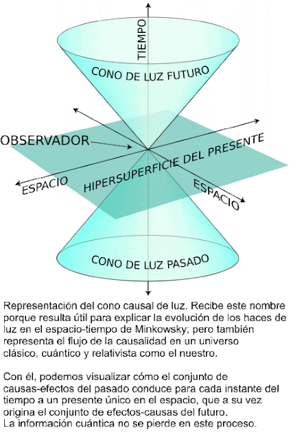 preguntas universales sin respuesta de la memoria universal preguntas universales sin respuesta de la memoria universal