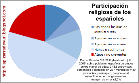 [participacion_religiosa_espanoles.gif]