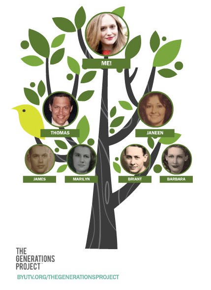Family In Tree