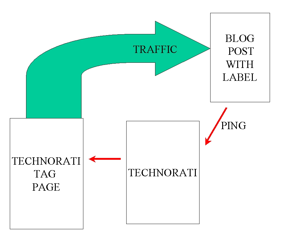 [TagAndPing.jpg]