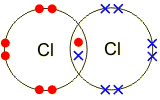 Covalent Bonding Methane