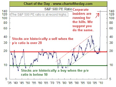Insider Buy Sell Ratio Chart