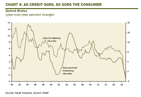 [consumer_spending_vs_consumer_credit.png]