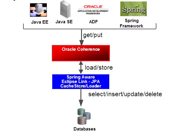 [SpringAwareCacheLoaderStore.bmp]