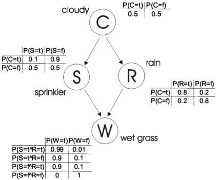 [bayesianGraph.png]