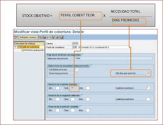 Stock teórico