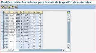 Vista de sociedades