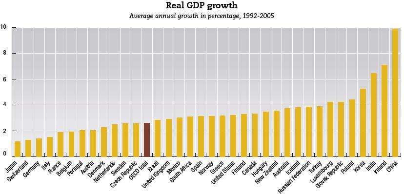 [gdp.JPG]