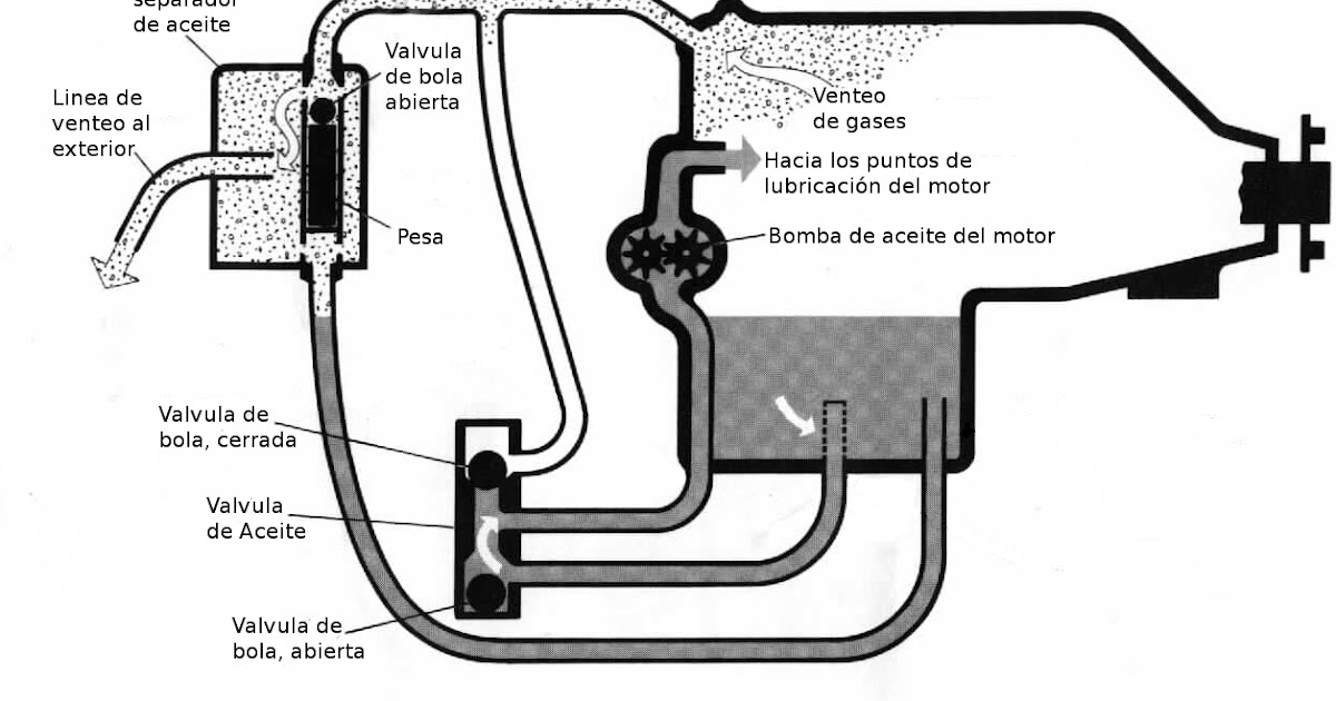 AyD Aviación Sistema de vuelo invertido "Christen Oil System"