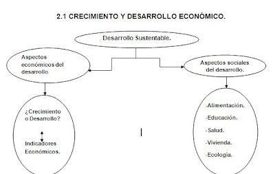 Principales Indicadores Del Crecimiento Y Desarrollo Economico De Mexico