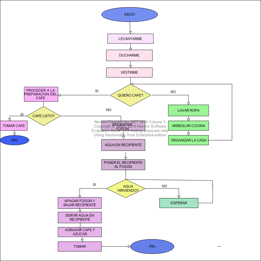 nevron diagram nevron diagram
