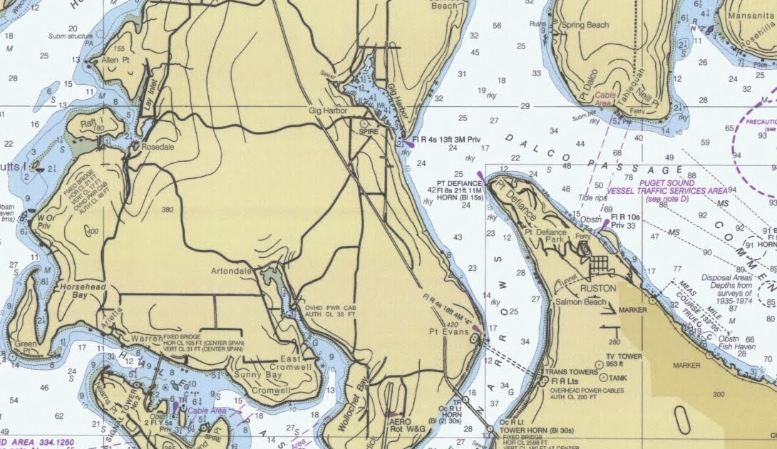 Tacoma Tide Chart