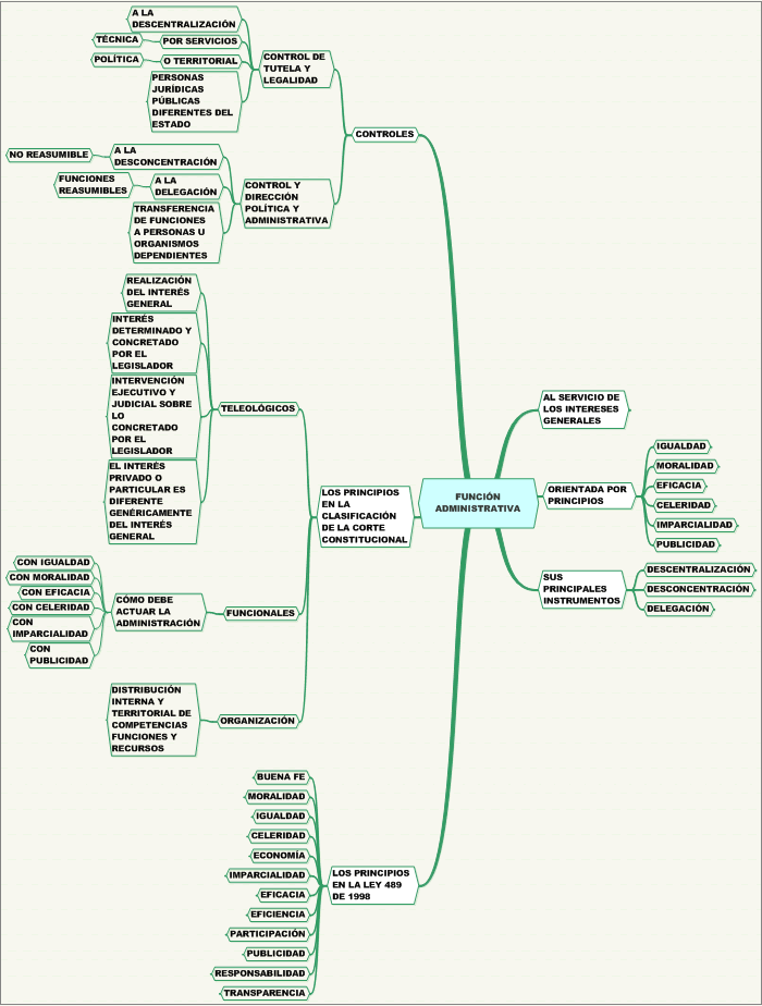 ARCHIVO DE MAPAS - DERECHO ADMINISTRATIVO GENERAL