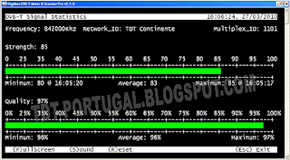 Gigabyte Ga-pcv2-csi/dsi Drivers