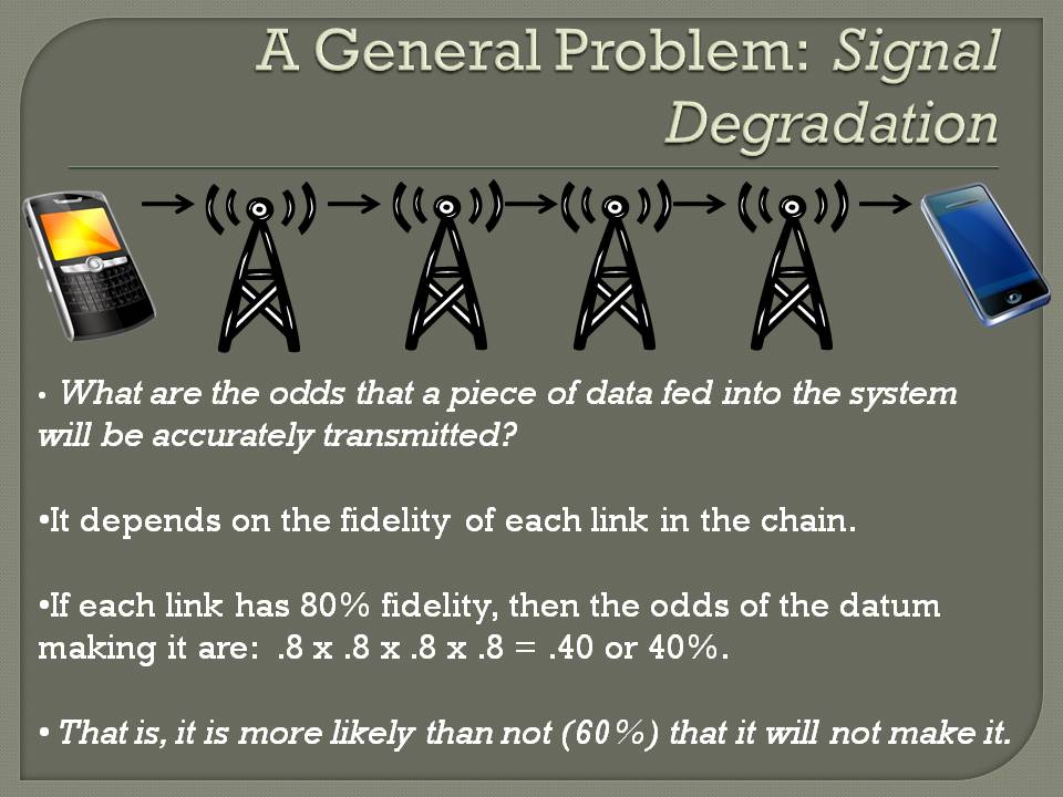 Signal Degradation