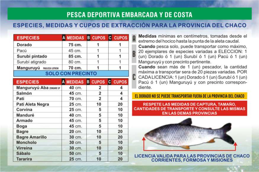 DIRECCION DE FAUNA Y AREAS NATURALES PROTEGIDAS CHACO TABLA DE PESCA