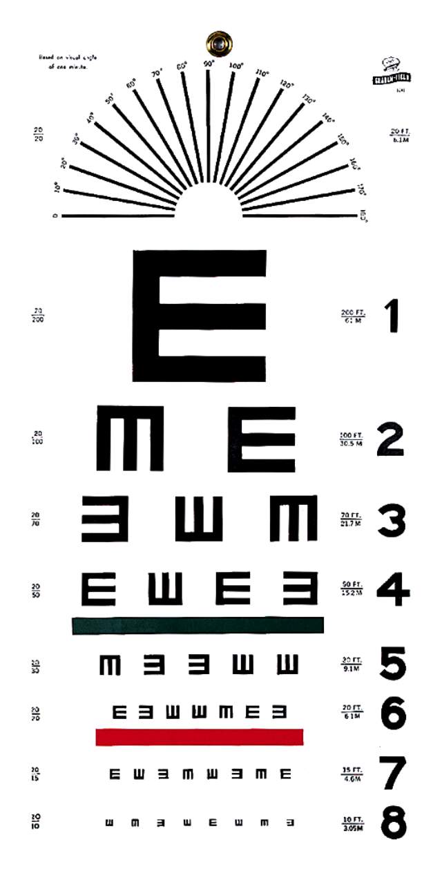 E Chart