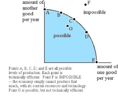 Cheap write my essay macroeconomics: what are the main causes of unemployment in an economy?