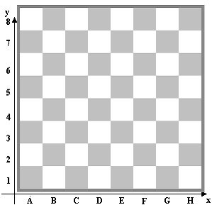 Jogos maetmáticos -Conhecendo o xadrez aulas 3 e 4 - Jogos de Xadres,  regras e como