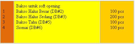 Rekomendasi Franchise Bakso Rusuk Solo Strategi
