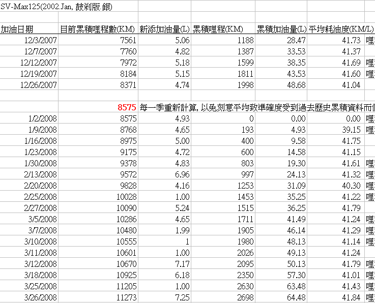 [sv_max125_gas_consumption.PNG]