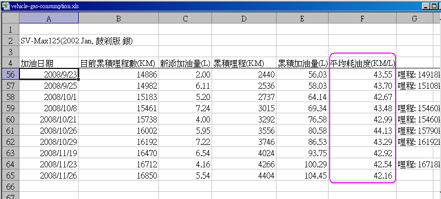 [svmax125_gas_consumption.PNG]