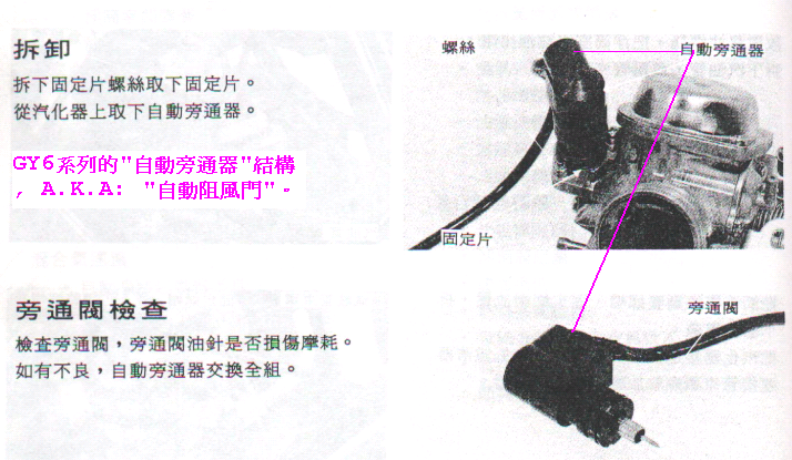 [gy6_auto_slow_spec.PNG]