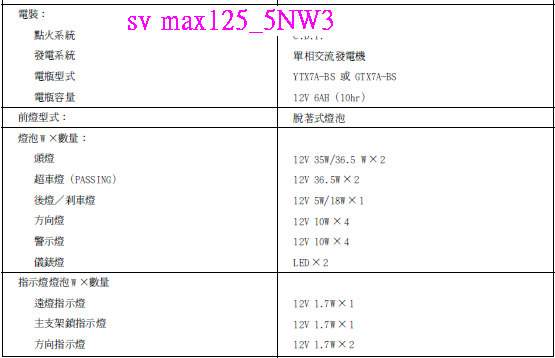 [sv_max125_electric_spec.PNG]