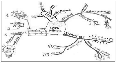 VARIABLE TOMA DECISION variable toma decision: